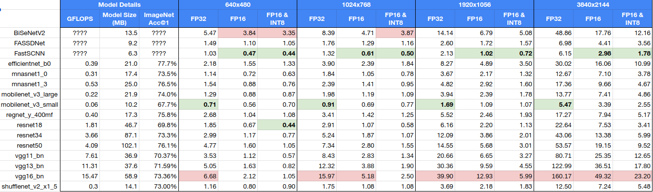 TensorRT Benchmark